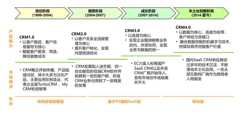 2024年CRM行業(yè)研究報(bào)告 軟件開(kāi)發(fā)趨勢(shì)與市場(chǎng)分析