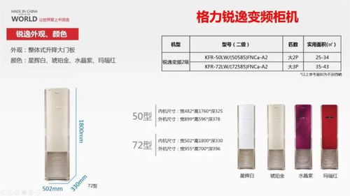 2018格力空調(diào)全系列產(chǎn)品尺寸信息查詢(xún)指南
