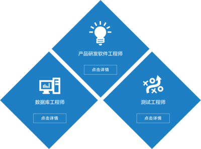 穆迪信息咨詢的軟件開(kāi)發(fā) 構(gòu)建數(shù)據(jù)驅(qū)動(dòng)型風(fēng)險(xiǎn)解決方案